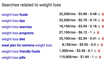 Related searches to weight loss